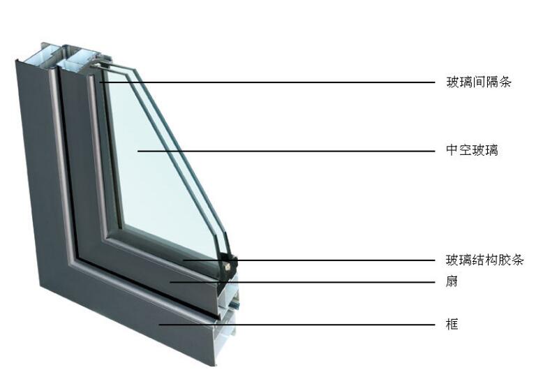 小编向你讲解中空玻璃的特性及工作原理都有哪些？